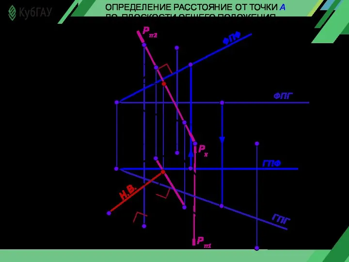 ОПРЕДЕЛЕНИЕ РАССТОЯНИЕ ОТ ТОЧКИ А ДО ПЛОСКОСТИ ОБЩЕГО ПОЛОЖЕНИЯ Х А1 А2