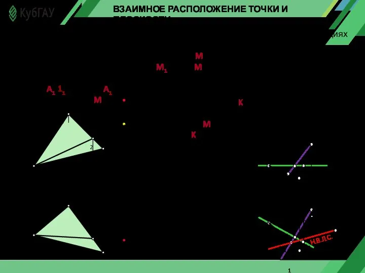 ВЗАИМНОЕ РАСПОЛОЖЕНИЕ ТОЧКИ И ПЛОСКОСТИ Точка лежит в плоскости, если ее проекции