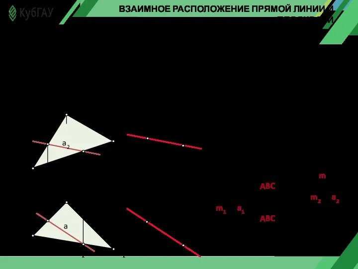 ВЗАИМНОЕ РАСПОЛОЖЕНИЕ ПРЯМОЙ ЛИНИИ И ПЛОСКОСТИ Возможны следующие три случая относительного расположения