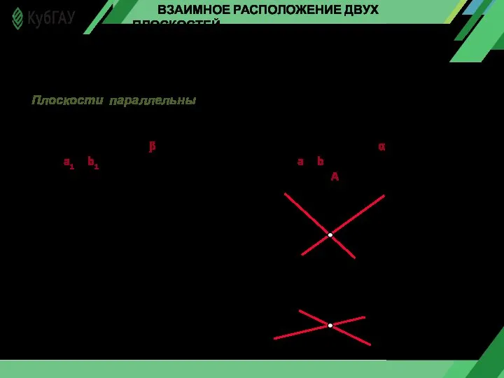 ВЗАИМНОЕ РАСПОЛОЖЕНИЕ ДВУХ ПЛОСКОСТЕЙ Две плоскости в пространстве могут быть либо взаимно