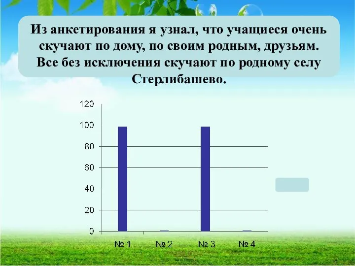 Из анкетирования я узнал, что учащиеся очень скучают по дому, по своим