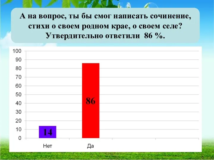 А на вопрос, ты бы смог написать сочинение, стихи о своем родном