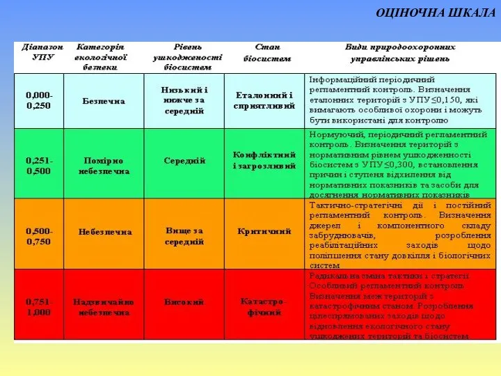 ОЦІНОЧНА ШКАЛА