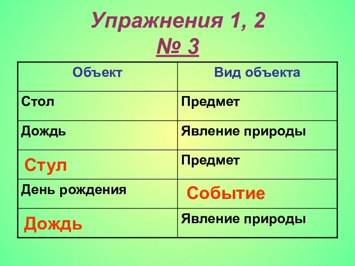 Упражнения 1, 2 № 3 Стул Событие Дождь