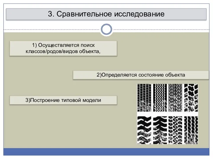 3. Сравнительное исследование 1) Осуществляется поиск классов/родов/видов объекта, 3)Построение типовой модели 2)Определяется состояние объекта