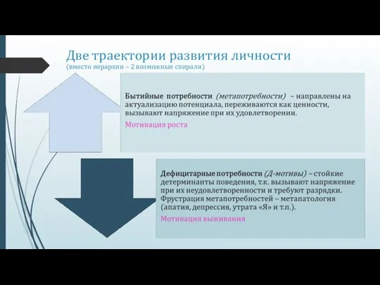 Две траектории развития личности (вместо иерархии – 2 возможные спирали)