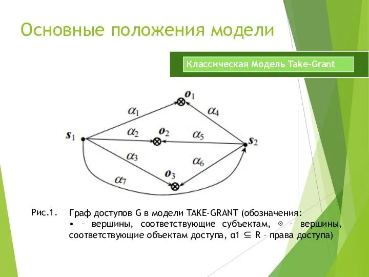 Основные положения модели Граф доступов G в модели TAKE-GRANT (обозначения: • –