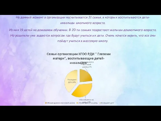 На данный момент в организации насчитывается 31 семья, в которых воспитываются дети-инвалиды