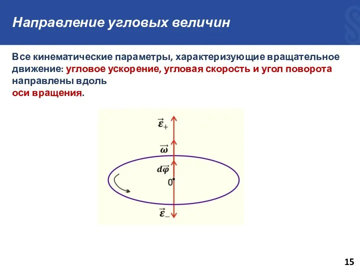 Направление угловых величин Все кинематические параметры, характеризующие вращательное движение: угловое ускорение, угловая