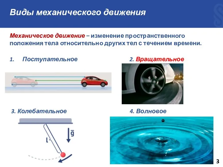 Виды механического движения Поступательное 2. Вращательное 3. Колебательное 4. Волновое Механическое движение