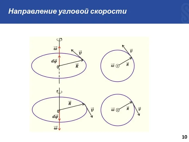 Направление угловой скорости 10