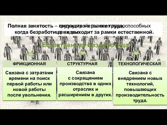 Полная занятость – трудоустройство всех трудоспособных граждан. Полная занято ситуация на рынке