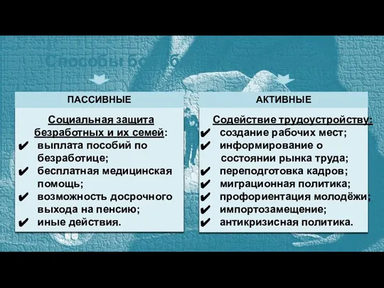 Способы борьбы с безработицей: ПАССИВНЫЕ Социальная защита безработных и их семей: выплата