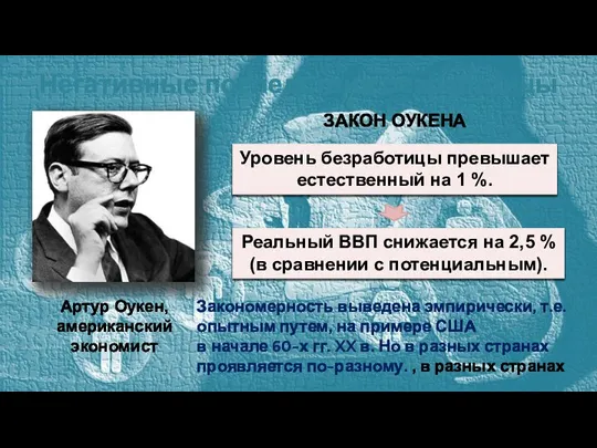 Негативные последствия безработицы Артур Оукен, американский экономист ЗАКОН ОУКЕНА Уровень безработицы превышает