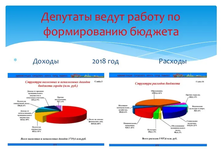 Депутаты ведут работу по формированию бюджета Доходы 2018 год Расходы