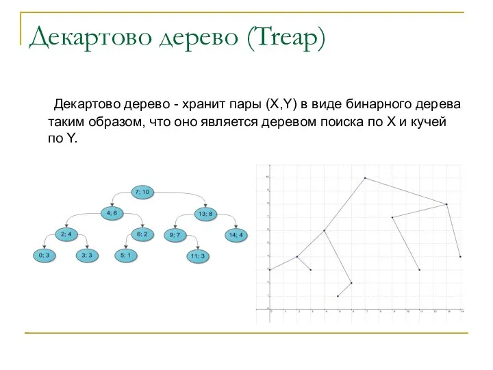 Декартово дерево (Treap) Декартово дерево - хранит пары (X,Y) в виде бинарного