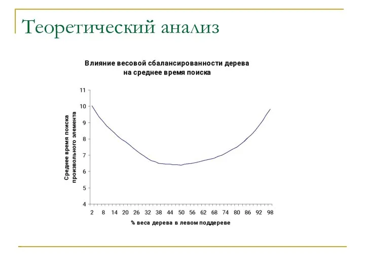 Теоретический анализ