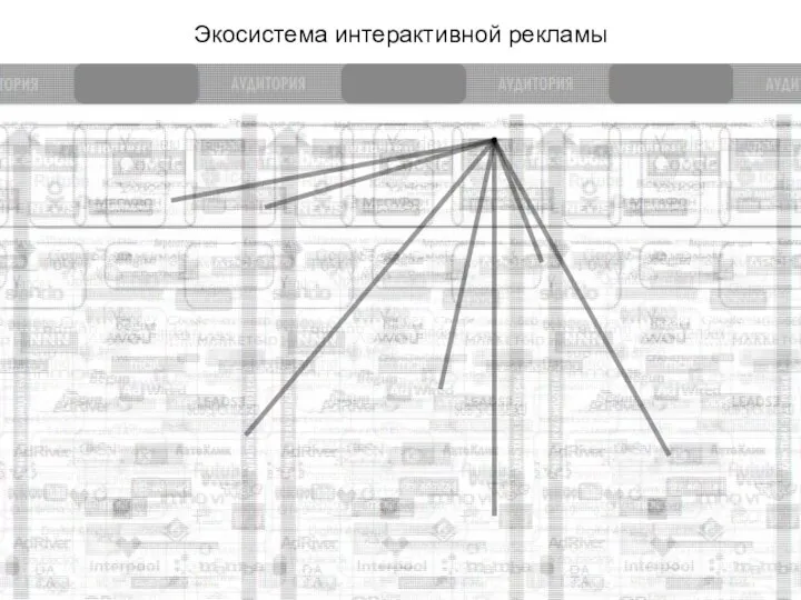 Экосистема интерактивной рекламы