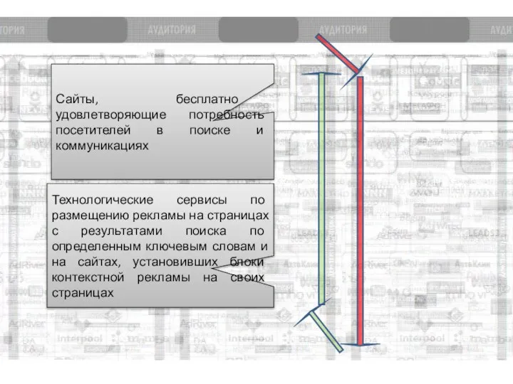 Технологические сервисы по размещению рекламы на страницах с результатами поиска по определенным