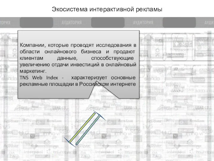 Экосистема интерактивной рекламы Компании, которые проводят исследования в области онлайнового бизнеса и