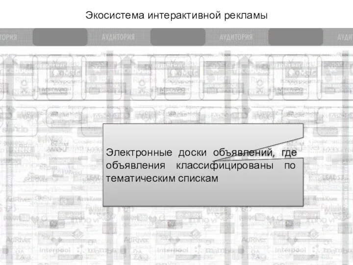 Экосистема интерактивной рекламы Электронные доски объявлений, где объявления классифицированы по тематическим спискам