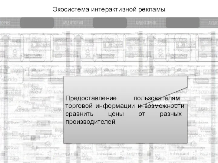 Экосистема интерактивной рекламы Предоставление пользователям торговой информации и возможности сравнить цены от разных производителей