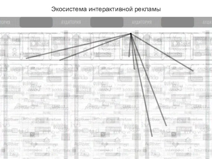 Экосистема интерактивной рекламы