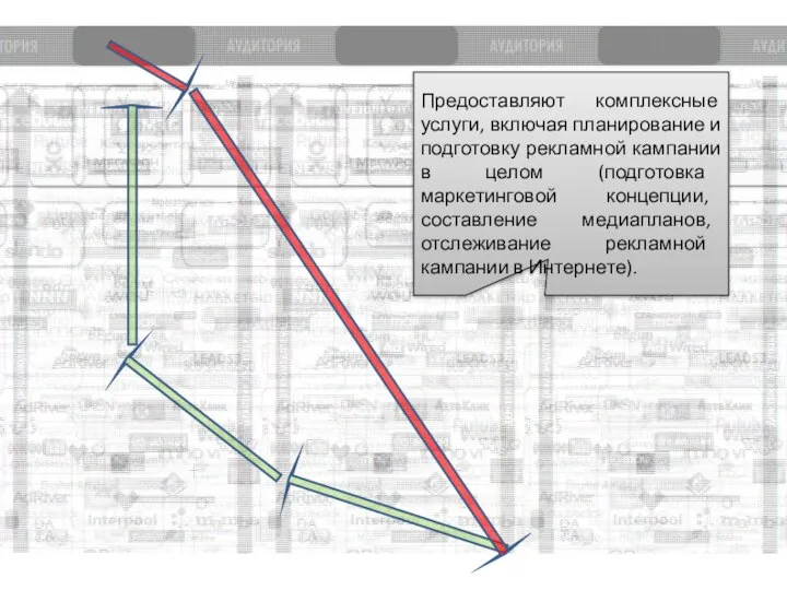 Предоставляют комплексные услуги, включая планирование и подготовку рекламной кампании в целом (подготовка