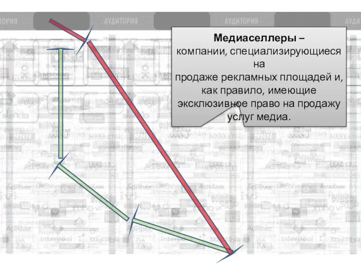 Медиаселлеры – компании, специализирующиеся на продаже рекламных площадей и, как правило, имеющие