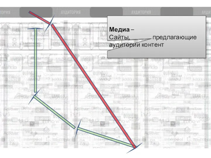 Медиа – Сайты, предлагающие аудитории контент