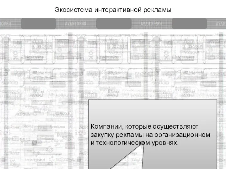 Экосистема интерактивной рекламы Компании, которые осуществляют закупку рекламы на организационном и технологическом уровнях.