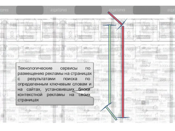 Технологические сервисы по размещению рекламы на страницах с результатами поиска по определенным