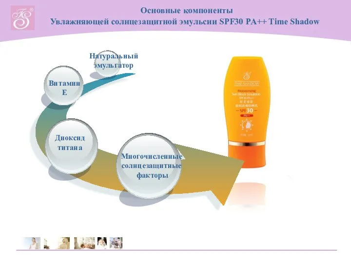 Основные компоненты Увлажняющей солнцезащитной эмульсии SPF30 PA++ Time Shadow