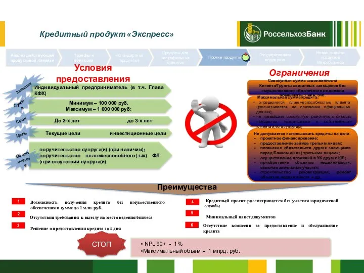 Кредитный продукт «Экспресс» Анализ действующей продуктовой линейки Тарифы и комиссии «Стандартные продукты»