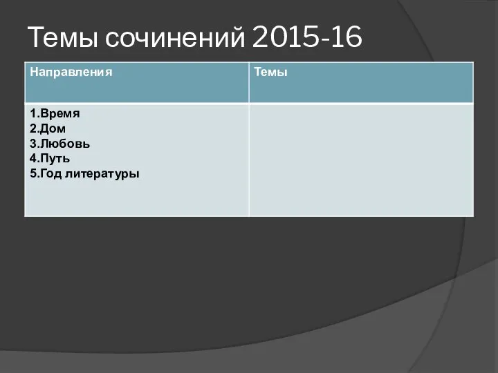 Темы сочинений 2015-16
