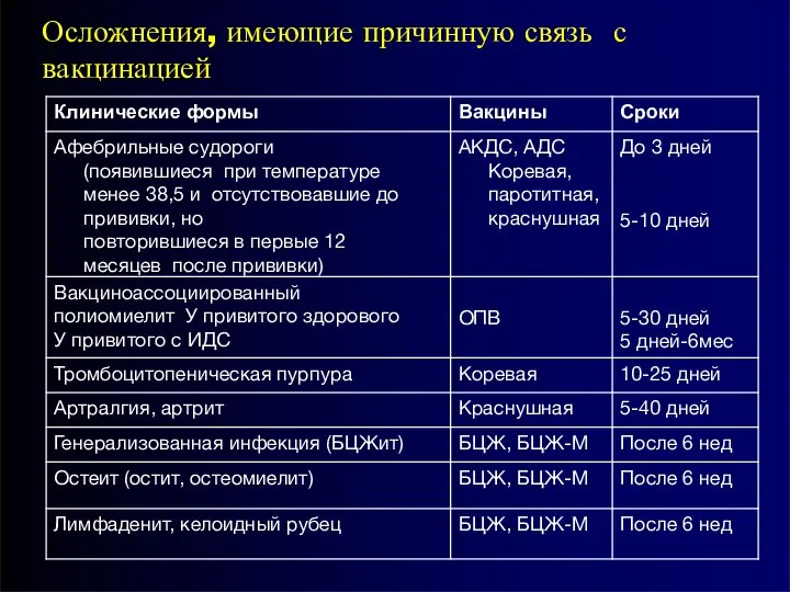 Осложнения, имеющие причинную связь с вакцинацией