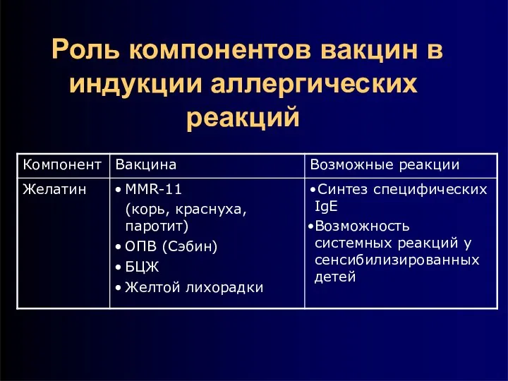 Роль компонентов вакцин в индукции аллергических реакций