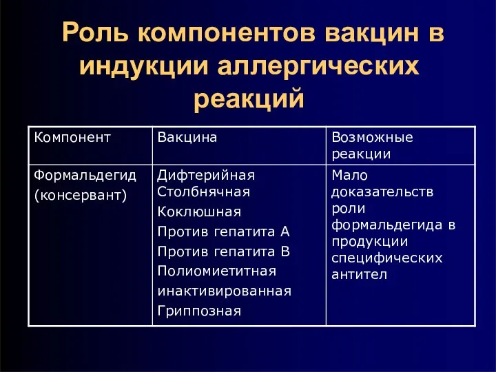 Роль компонентов вакцин в индукции аллергических реакций