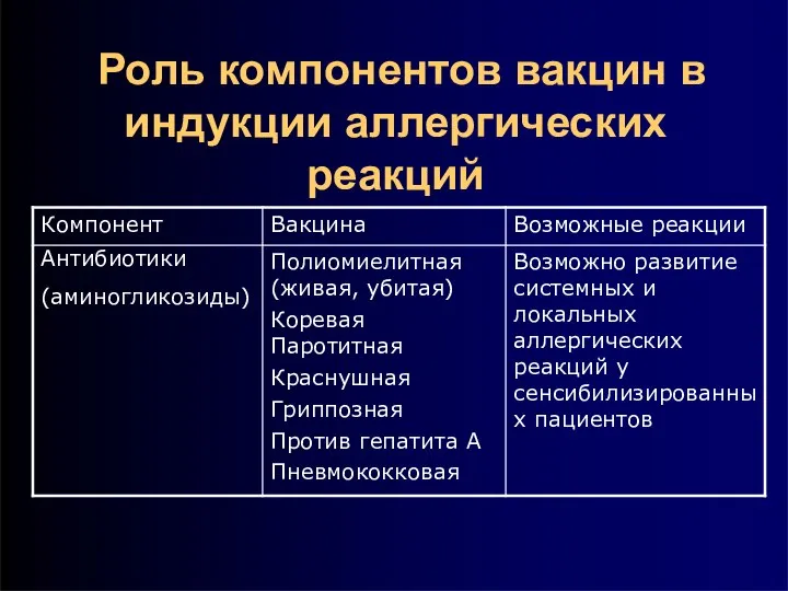 Роль компонентов вакцин в индукции аллергических реакций