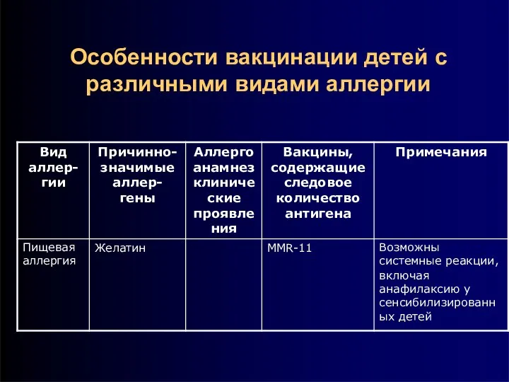 Особенности вакцинации детей с различными видами аллергии