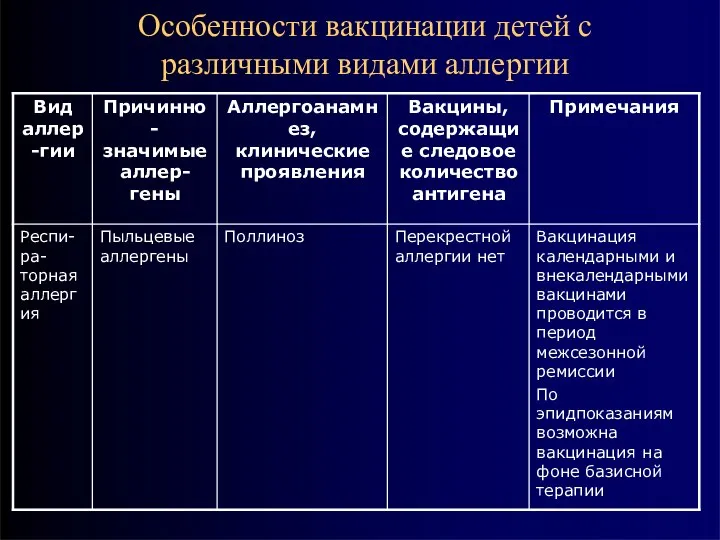 Особенности вакцинации детей с различными видами аллергии