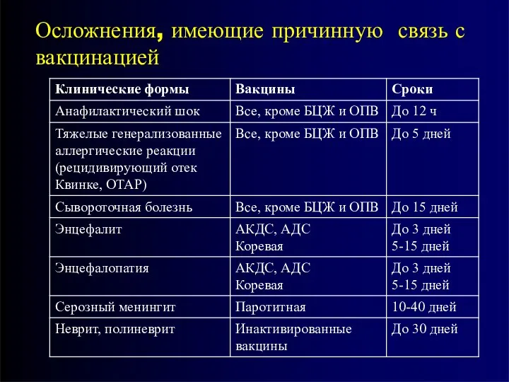 Осложнения, имеющие причинную связь с вакцинацией