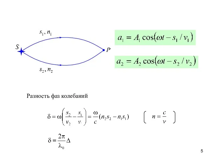 Разность фаз колебаний