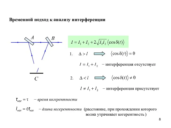 1. − интерференция отсутствует 2. − интерференция присутствует − время когерентности −