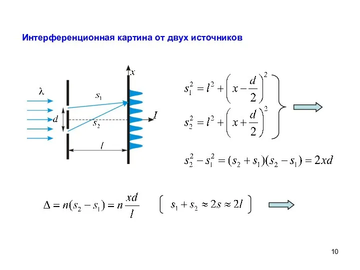 Интерференционная картина от двух источников