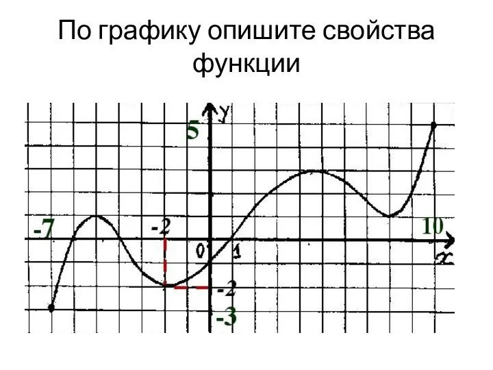 По графику опишите свойства функции