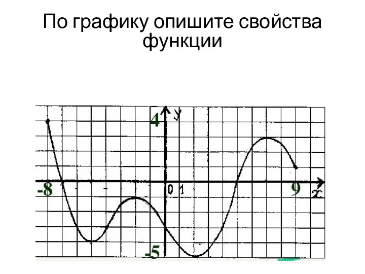 По графику опишите свойства функции