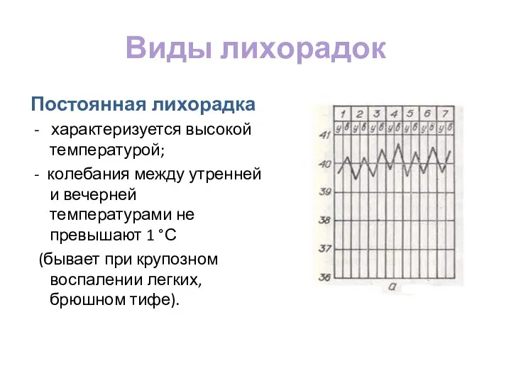 Виды лихорадок Постоянная лихорадка - характеризуется высокой температурой; - колебания между утренней