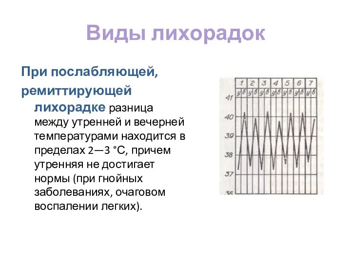 Виды лихорадок При послабляющей, ремиттирующей лихорадке разница между утренней и вечерней температурами