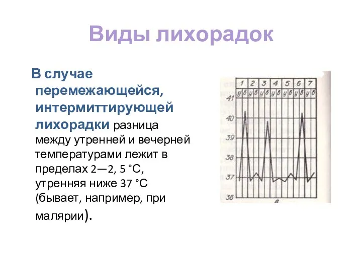 Виды лихорадок В случае перемежающейся, интермиттирующей лихорадки разница между утренней и вечерней